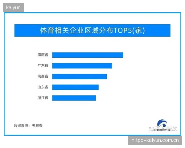 国家体育总局最新数据，体育服务消费在体育总消费中的占比首次突破60%，实物消费增长放缓
